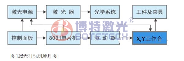 激光打標機控制原理圖