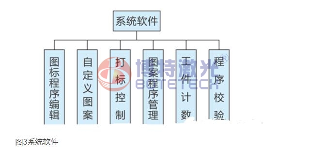 激光打標機原理圖