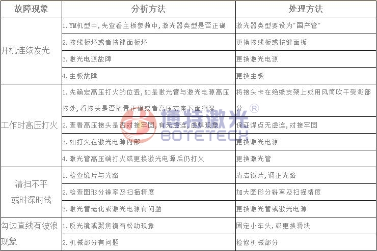 激光焊接、打標(biāo)設(shè)備常見故障維修方法