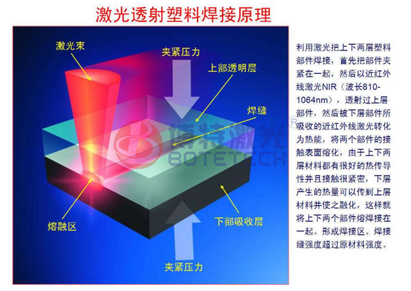 塑料激光焊接機