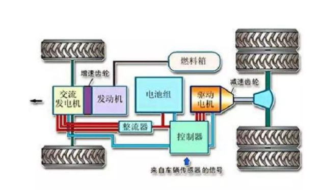 新能源汽車結構圖