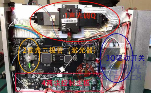 激光打標(biāo)機激光器內(nèi)部結(jié)構(gòu)