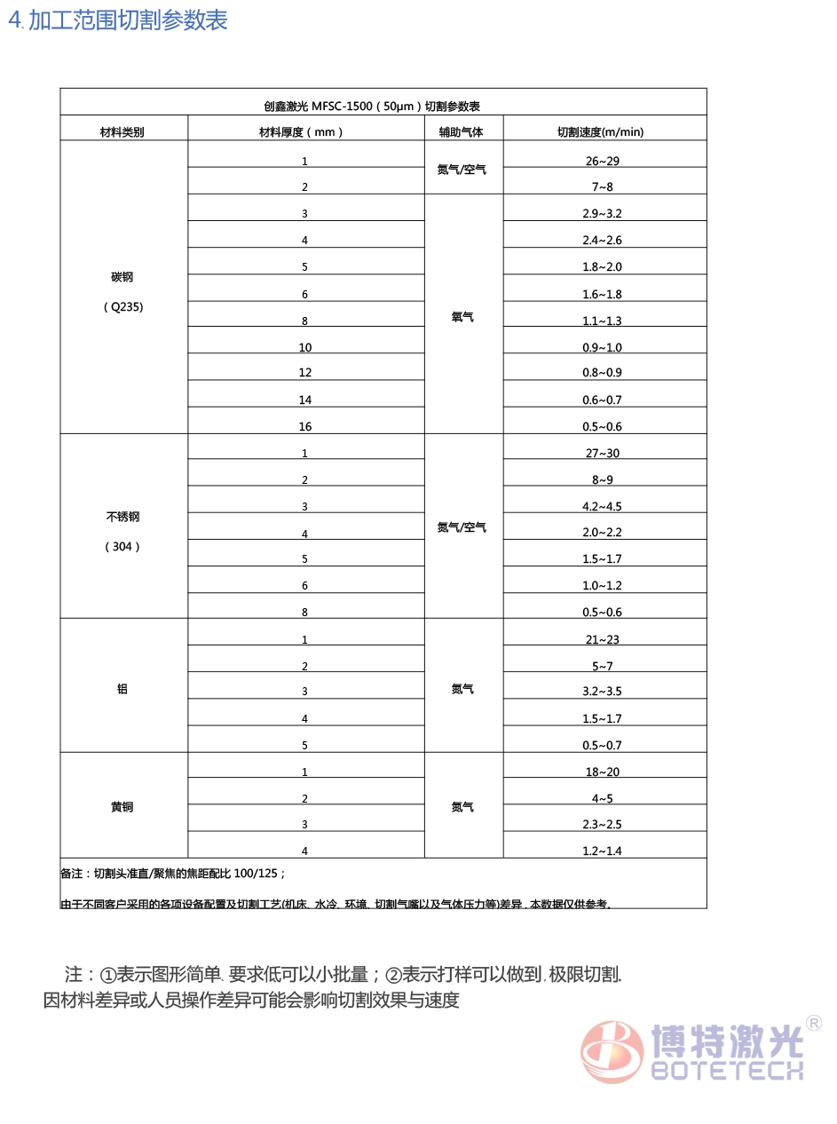 平面激光切割機