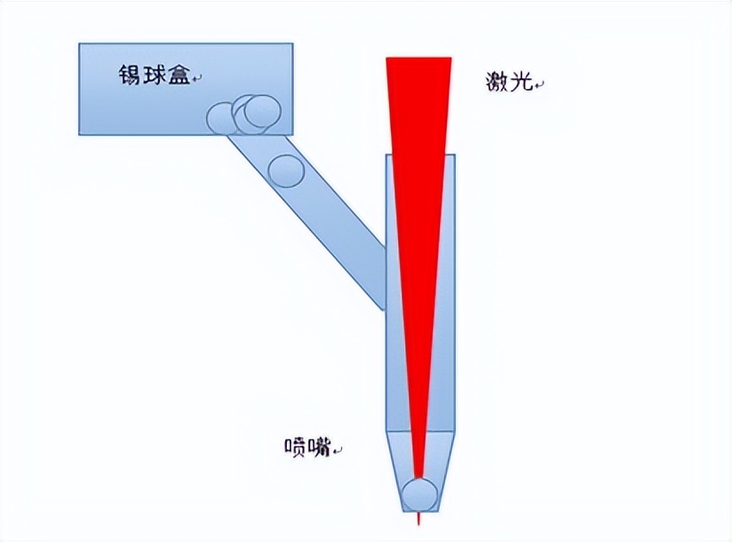 博特高精密激光錫球焊接機(jī)，細(xì)微處顯高明